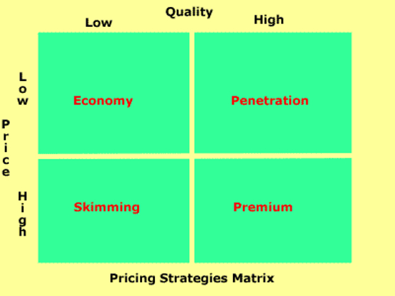 Pricing Strategies